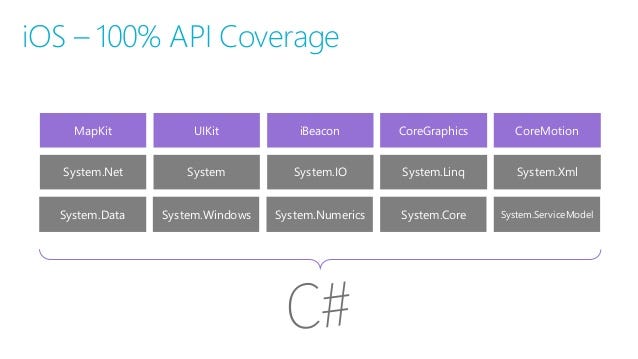 native-i-os-android-and-windows-development-in-c-with-xamarin-4-7-638