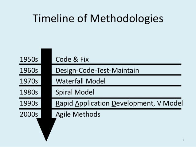 Image result for number of developers 2000s