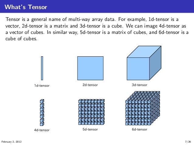 tensor.jpg