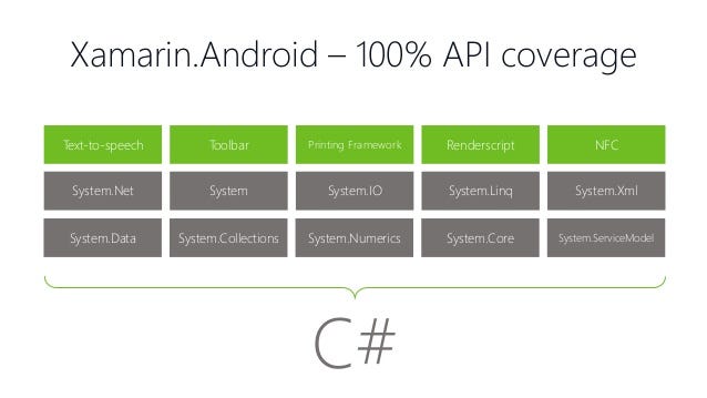 building-your-first-android-app-with-xamarin-8-638