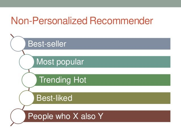 Non-Personalized Recommender showing different types, ‘Best-seller’, ‘Most popular’, ‘Trending Hot’, ‘Best-liked’, and ‘People who X also Y’.