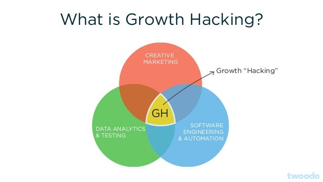 growth-hacking-guide-mindset-framework-and-tools