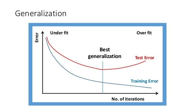 Underfitting & Overfitting — The Thwarts of Machine Learning… – Towards AI