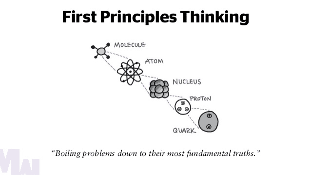 First Principles Thinking: Break Down, Build Up