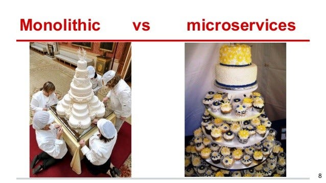 Revolutionizing Scalability: How Microservices and gRPC are Changing the Game
