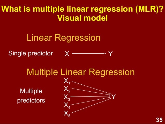 Multiple Linear Regression: Sklearn and Statsmodels