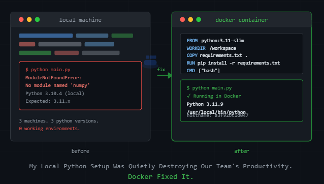 My Local Python Setup Was Quietly Destroying Our Team’s Productivity. Docker Fixed It.