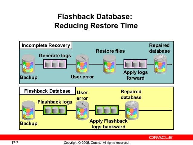 10 Oracle SQL Techniques for Using Flashback Query for Data Recovery and Auditing