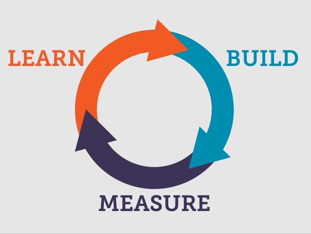 A diagram of arrows connected in a circle. Each arrow represents a different part of the Lean methodology: Learn, Build, Measure.
