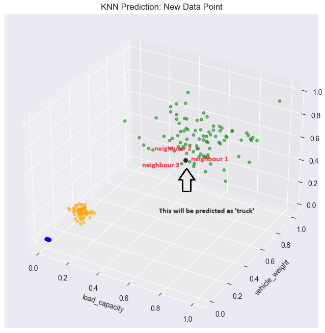 KNN Unveiled: Effective Classification with Simple Interpretation