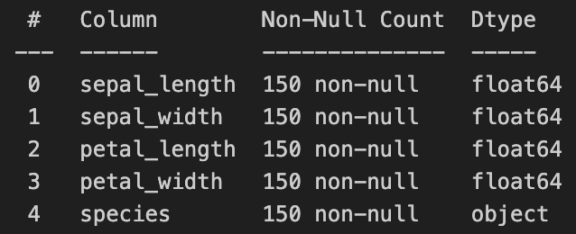 Pandas equivalent for SQL queries