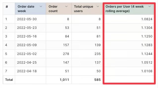 10 SQL Techniques for Optimizing Refresh Schedules for YTD, R12M, and Rolling Window Aggregations