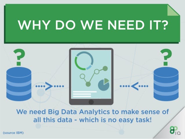 A picture with diagram describing why do we need it? Reasons why it is so important!, the big data