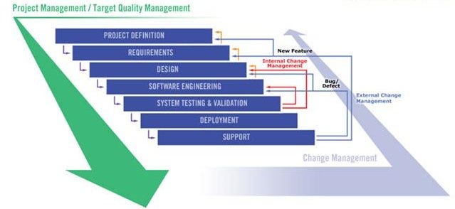 SDLC