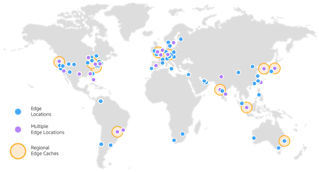 Fast and Secure Frontend Serving with AWS CloudFront