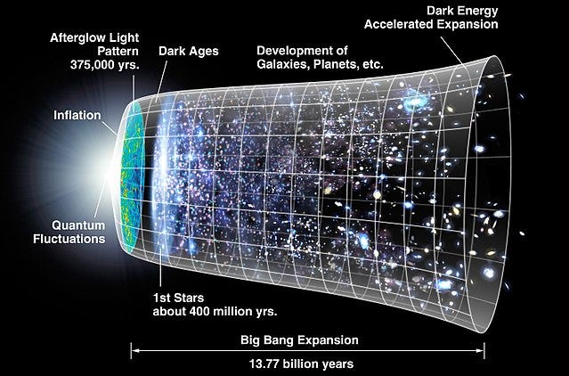Illustration of the Big Bang, image courtesy of Wikimedia Commons