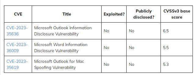 Microsoft Office vulnerabilities