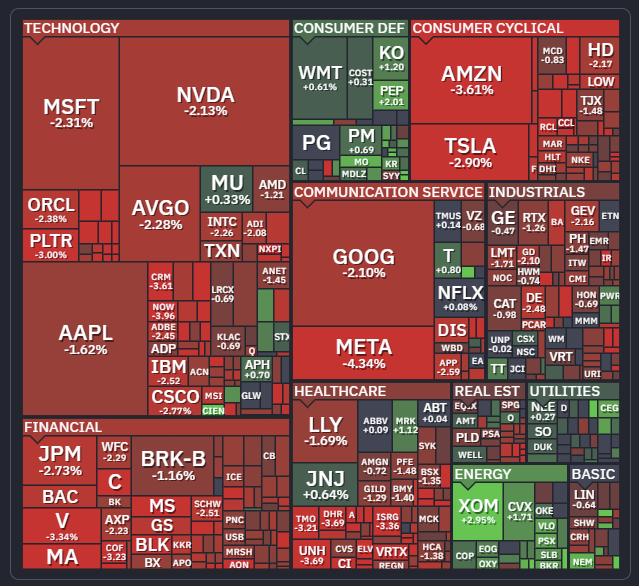 The Market Is Melting