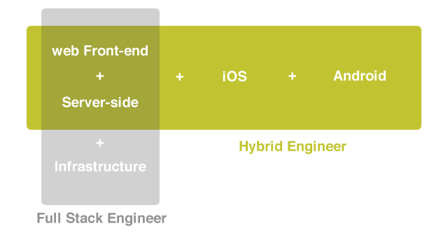 hybrid_engineer