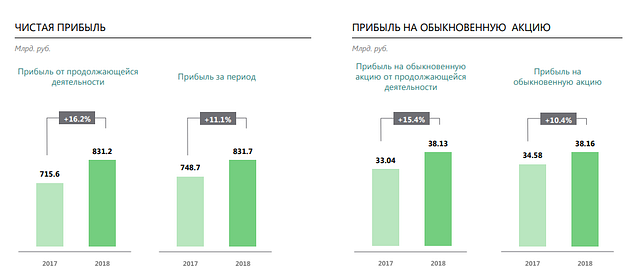 Инвест идея.