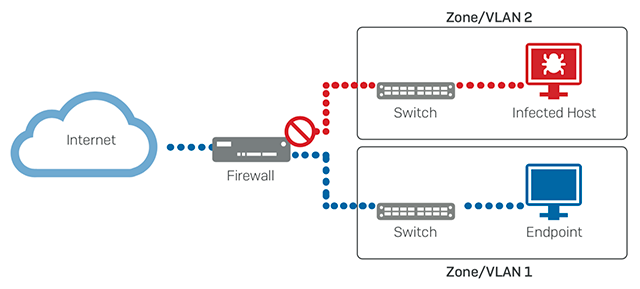 Is Your Firewall Compromised? Here’s What to Do ?!
