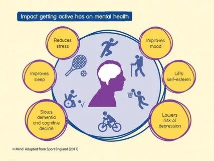 Tips for Eating for Mental Health: