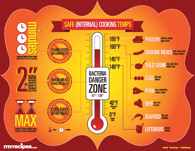 mr_infographic_cookingtemps