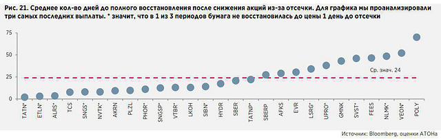 Инвест идея.