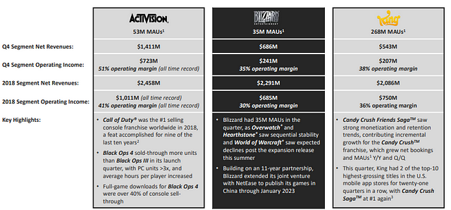 Activision Blizzard Inc