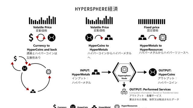 Hypersphere Economy Table