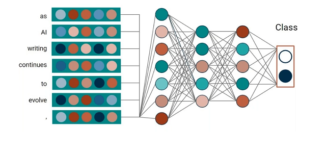 ODSC East 2024 Keynote: Carolyn Rosé on Setting Up Text Processing Models for Success