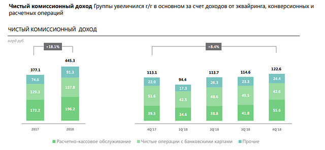 Инвест идея.