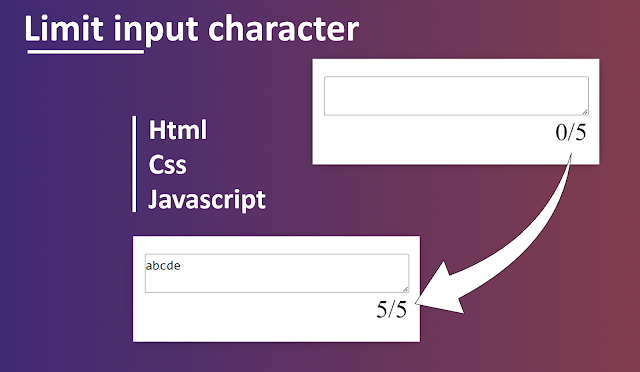 limit input characters and show current characters length in textarea and total characters textarea can accept.