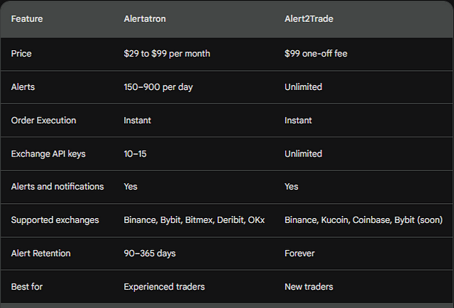 Comparison table for Alertatron vs Alert2trade