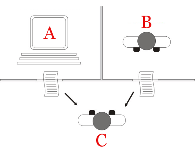 Imagen explicativa del Test de Turing