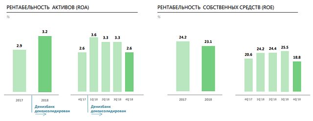 Инвест идея.