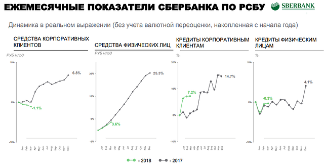 Инвест идея.
