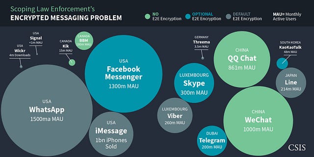 Instant messaging apps are taking their share of the telecom industry