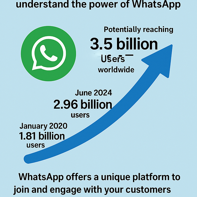 Click to WhatsApp Ads