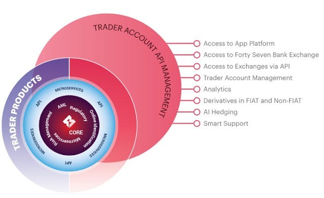 Blockchain and its uses in the hospitality industry Blockchain and its uses in the hospitality industry