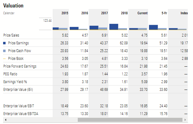 Activision Blizzard Inc