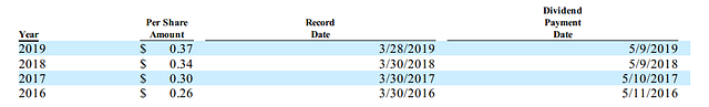 Activision Blizzard Inc