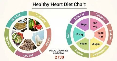 Include Regular Physical Activity