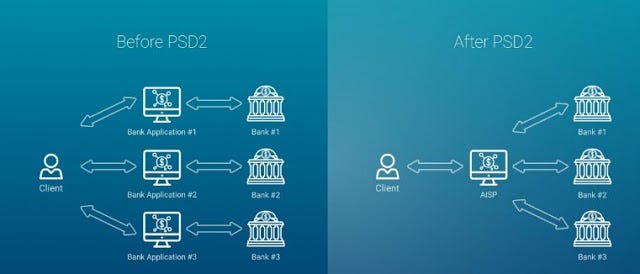 Blockchain and its uses in the hospitality industry Blockchain and its uses in the hospitality industry