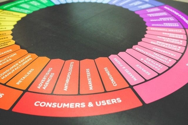 Customer Archetypes Wheel