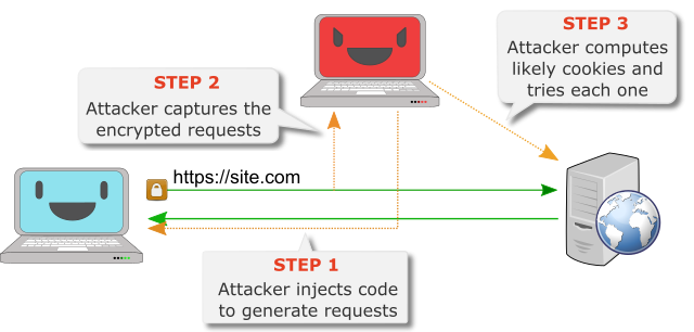 HTTPS RC4 Attack