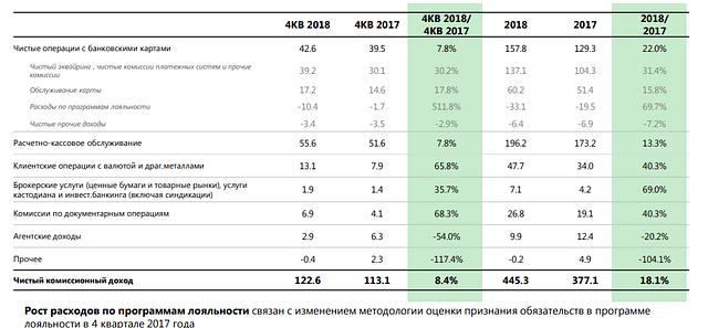 Инвест идея.