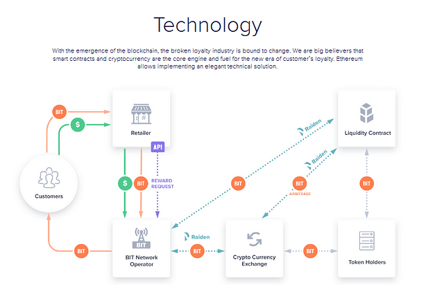  https://bitcointalk.org/index.php?action=profile;u=1662391