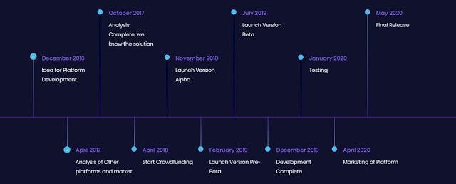 Uchit: improving communication and collaboration with the blockchain technology Uchit: improving communication and collaboration with the blockchain technology