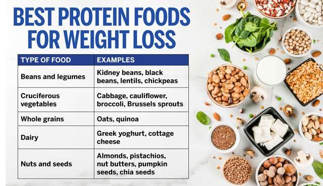 best protein foods for weight loss